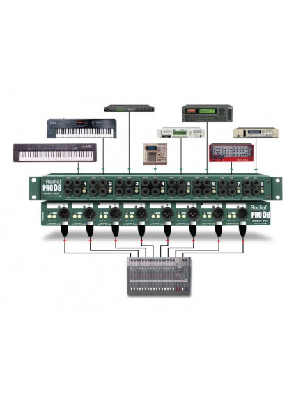 Radial ProD8 8-channel Passive Instrument Rackmount Direct Box